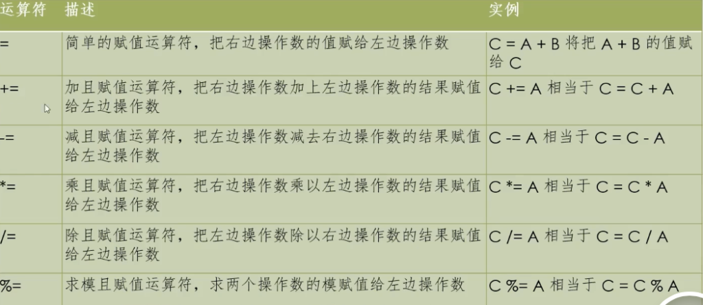 图片[2]-C++初学笔记-清风小筑-雷国胜的个人网站