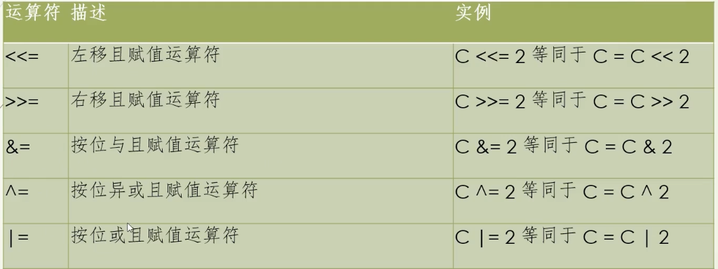 图片[3]-C++初学笔记-清风小筑-雷国胜的个人网站
