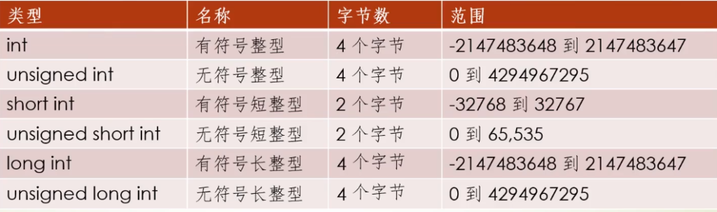 图片[1]-C++初学笔记-清风小筑-雷国胜的个人网站